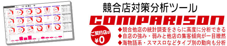 競合店舗の稼働比較・シェア奪取戦略をサポートする差別化ツール